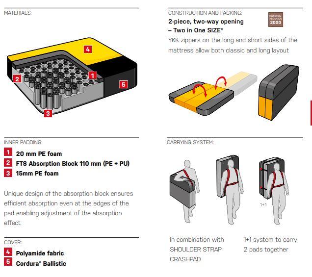 Ocun Dominator FTS - crashpad -Max Climbing