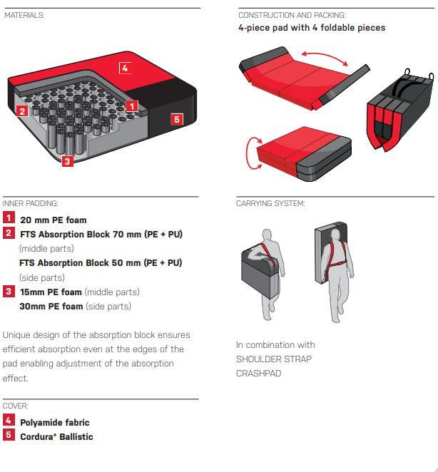 Ocun Incubator FTS - crashpad -Max Climbing