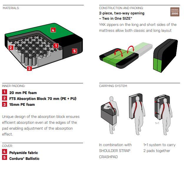 Ocun Moonwalk FTS - crashpad -Max Climbing